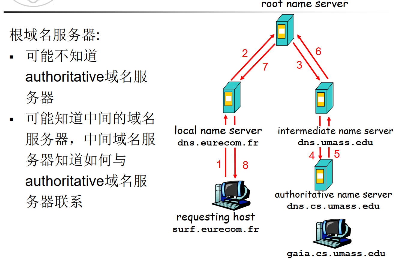 image-20230220115725503